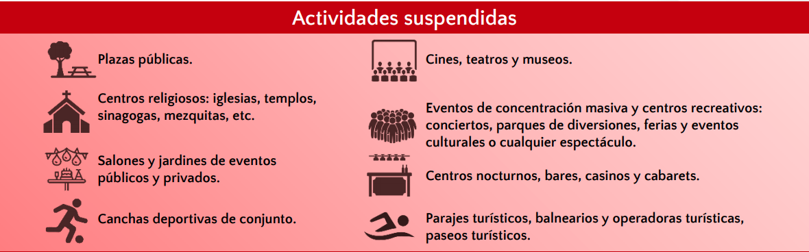 Actividades suspendidas por el semáforo rojo en SLP